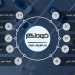 نرم افزار پلاک خوان